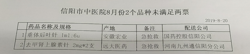 信阳市中医院8月份2个品种未落实“两票制”