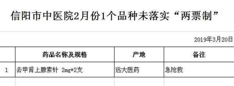 信阳市中医院2月份1个品种未落实“两票制”