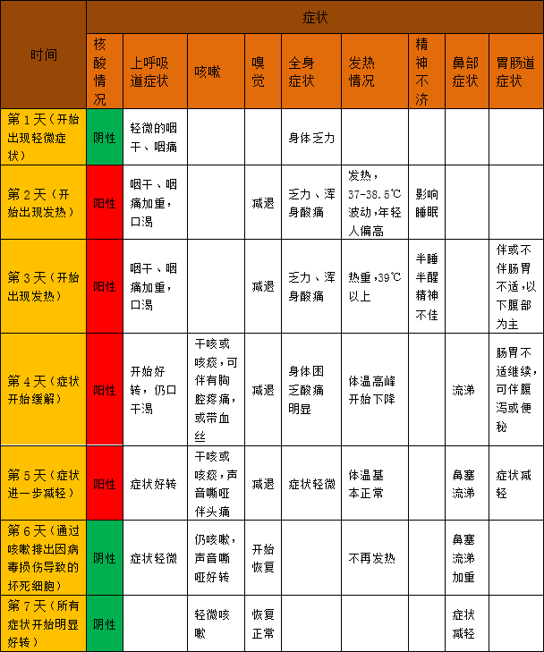 科学抗疫有妙招