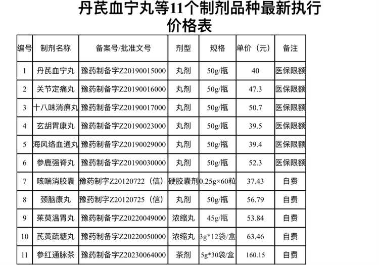 丹芪血宁丸等11个制剂品种最新执行价格表